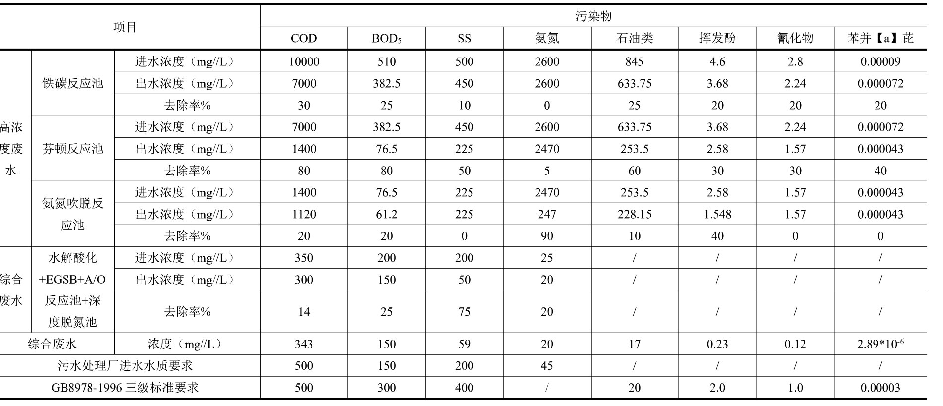 礦山采礦污水處理前后水質(zhì)對比分析
