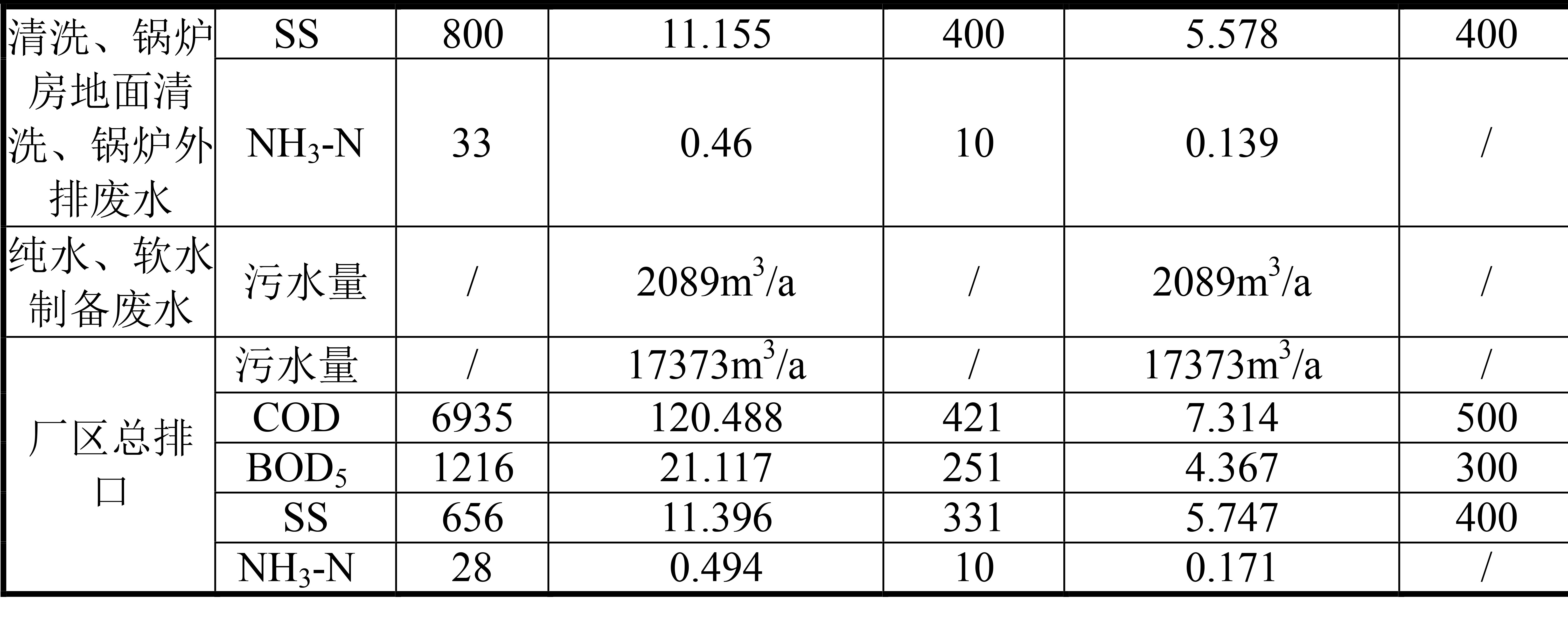 食品廠污水水質(zhì)分析