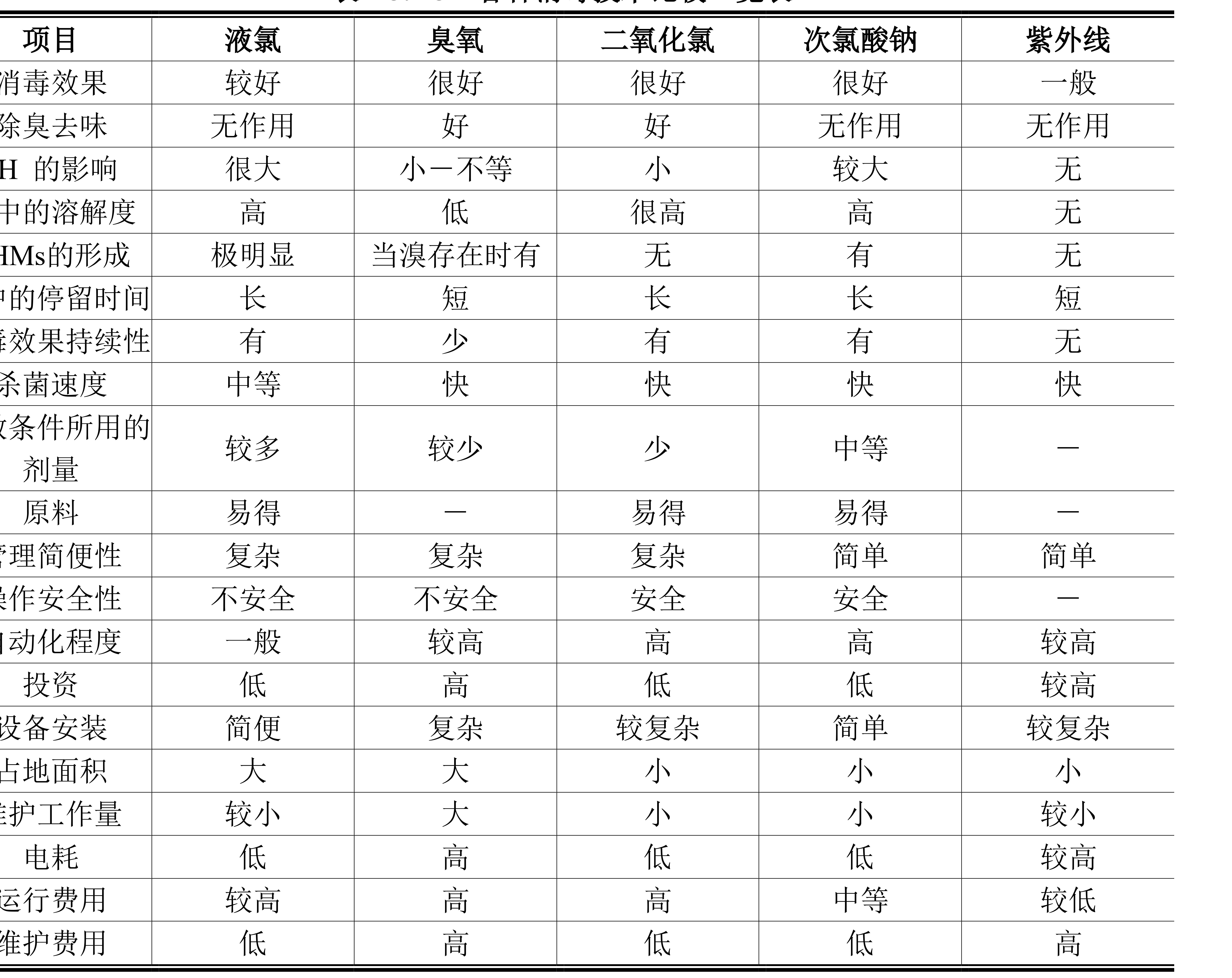 消毒設(shè)備工藝對比_武漢市熊谷科技有限公司