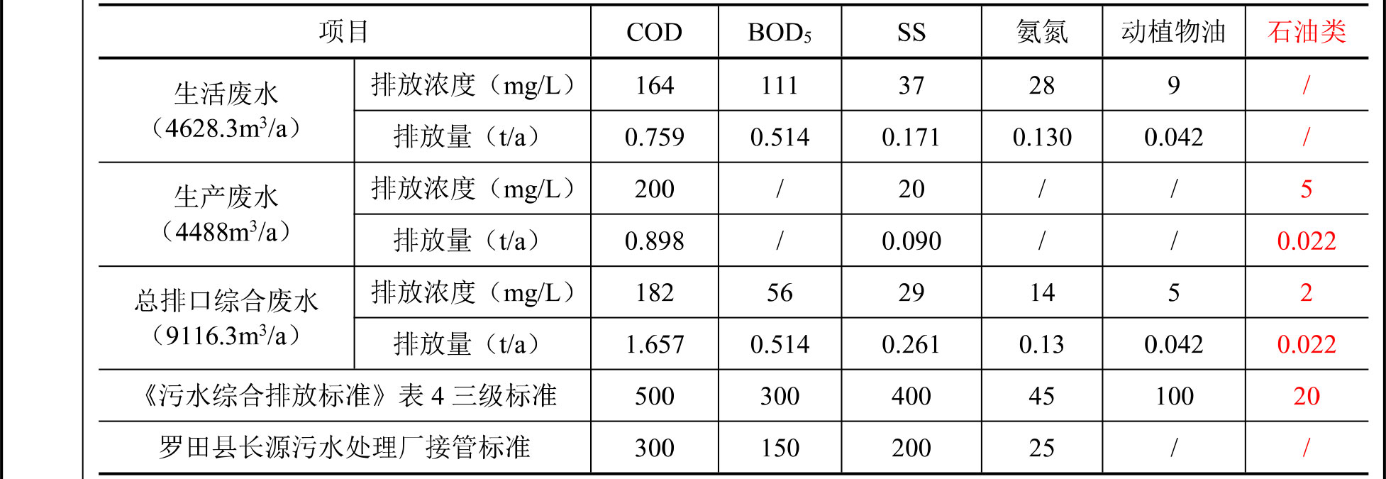 紡織廢水水質(zhì)分析