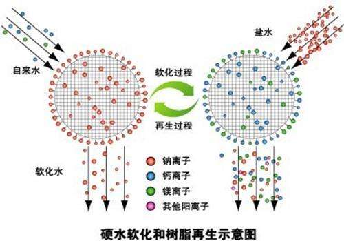 熊谷科技純水處理設(shè)備_全自動離子交換軟化水設(shè)備_流程